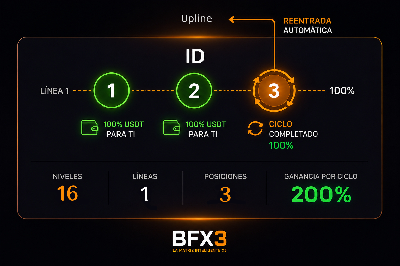 Ciclo de nivel BFX3