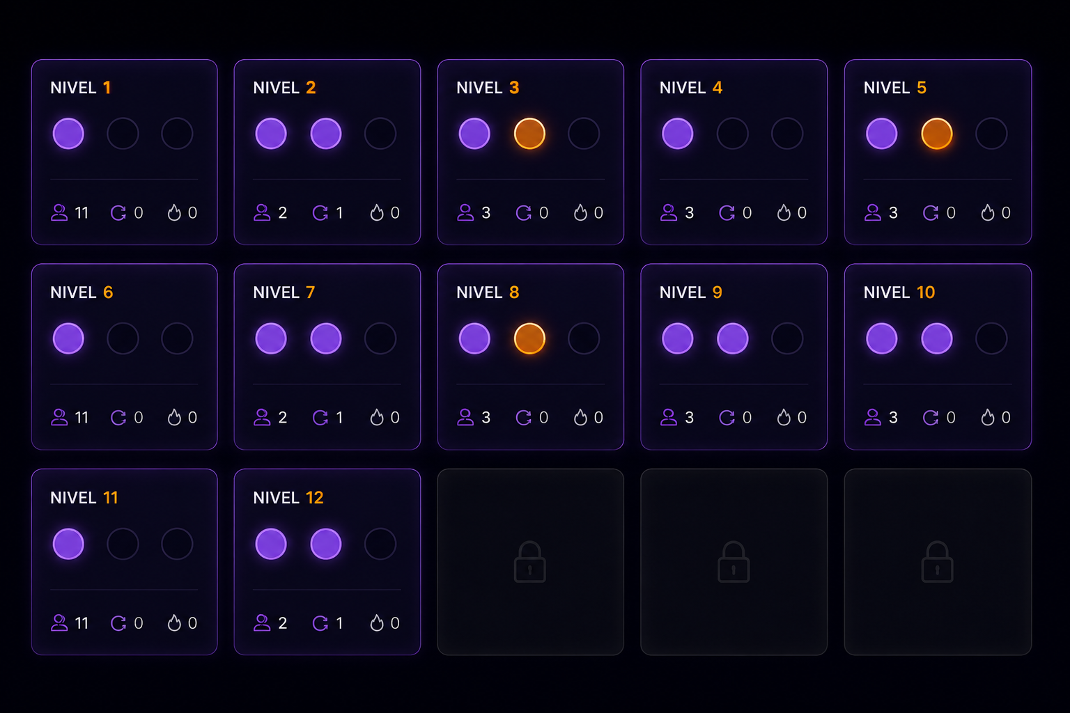 Niveles BFX3